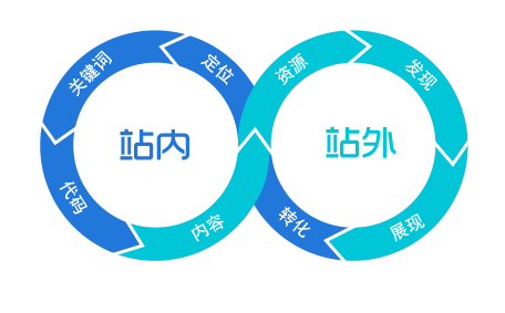 �ٶ�����